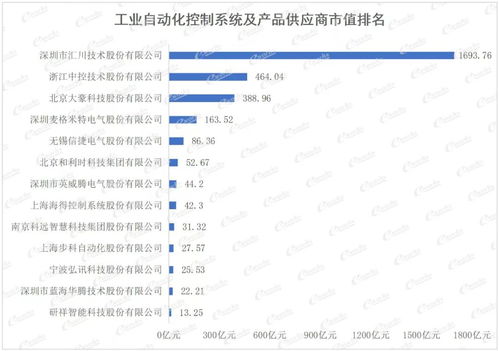 重量級發布！2021中國智能制造上市公司百強榜出爐，應用軟件服務成關鍵引擎