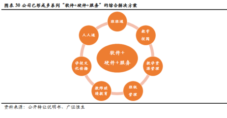 金麟榜｜創顯科教 深耕教育信息化建設，邁向綜合服務運營商新征途